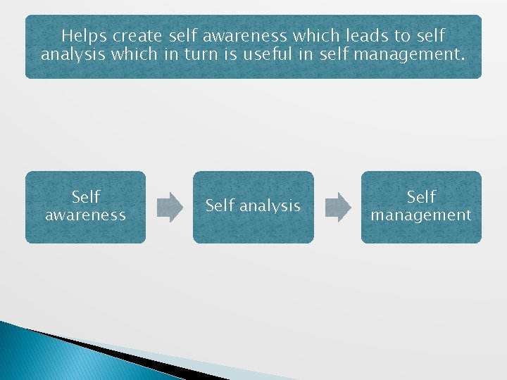 Helps create self awareness which leads to self analysis which in turn is useful