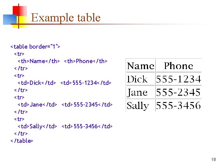 Example table <table border="1"> <tr> <th>Name</th> <th>Phone</th> </tr> <td>Dick</td> <td>555 -1234</td> </tr> <td>Jane</td> <td>555