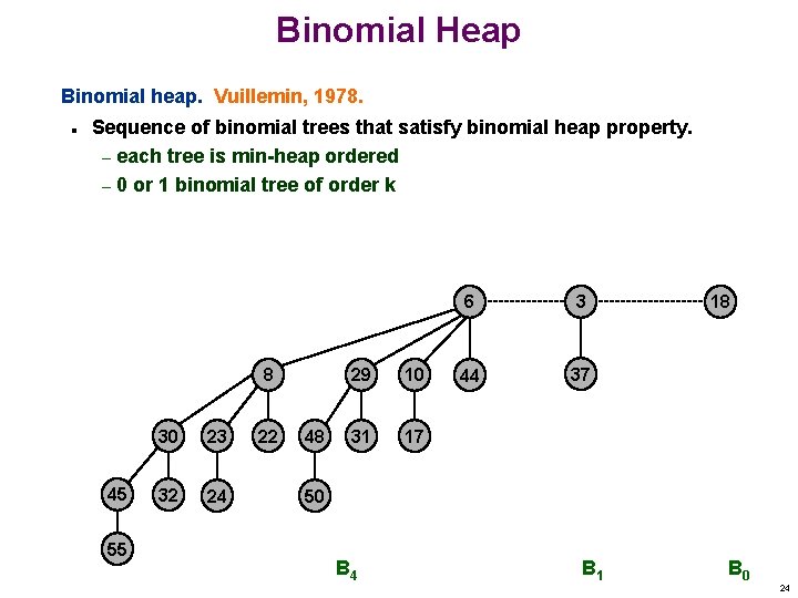 Binomial Heap Binomial heap. Vuillemin, 1978. n Sequence of binomial trees that satisfy binomial