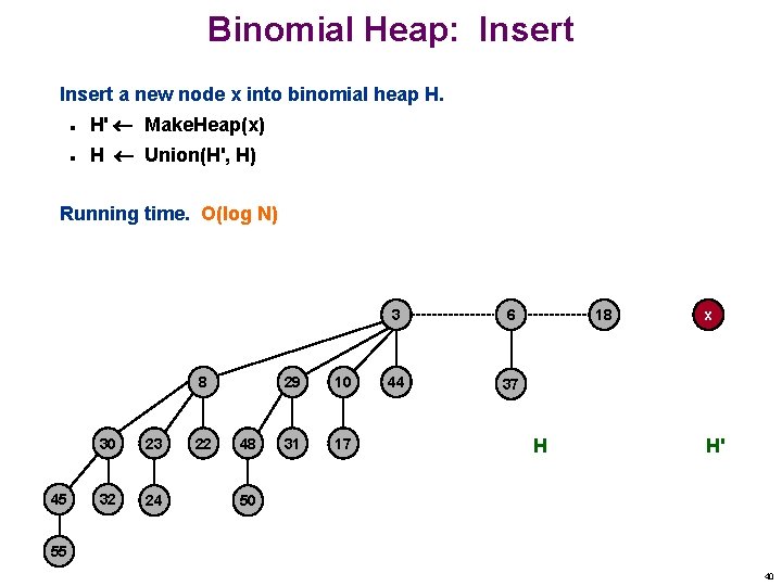 Binomial Heap: Insert a new node x into binomial heap H. n H' Make.