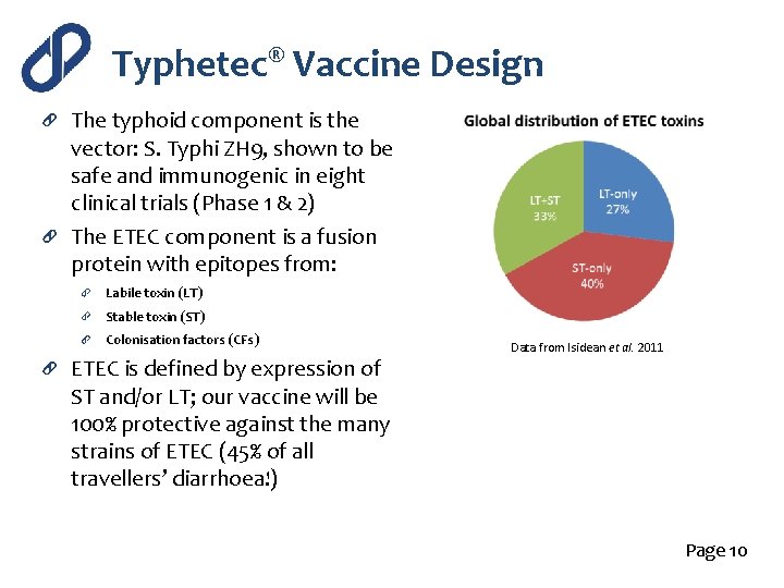 Typhetec® Vaccine Design The typhoid component is the vector: S. Typhi ZH 9, shown