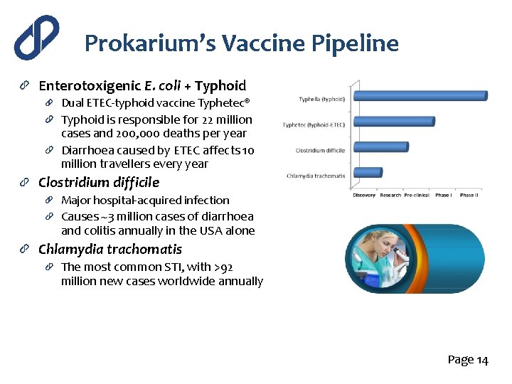 Prokarium’s Vaccine Pipeline Enterotoxigenic E. coli + Typhoid Dual ETEC-typhoid vaccine Typhetec® Typhoid is