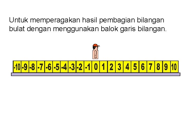 Untuk memperagakan hasil pembagian bilangan bulat dengan menggunakan balok garis bilangan. 