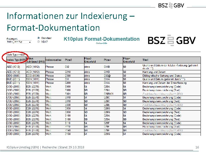 Informationen zur Indexierung – Format-Dokumentation K 10 plus-Umstieg (GBV) | Recherche |Stand: 29. 10.