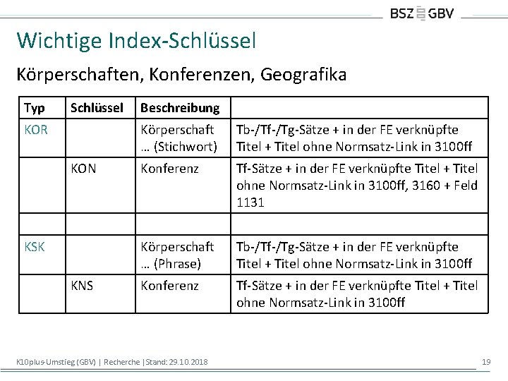 Wichtige Index-Schlüssel Körperschaften, Konferenzen, Geografika Typ Schlüssel KOR KON KSK KNS Beschreibung Körperschaft …