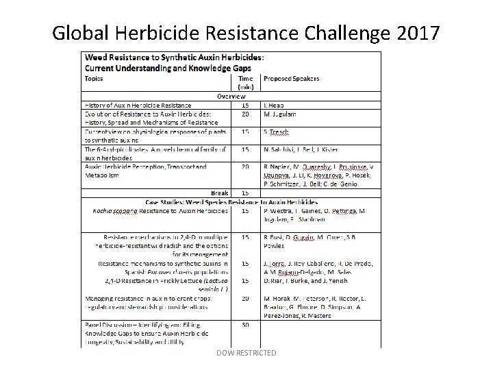 Global Herbicide Resistance Challenge 2017 Symposium DOW RESTRICTED 