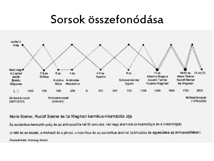 Sorsok összefonódása 