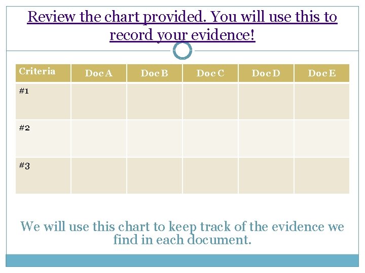 Review the chart provided. You will use this to record your evidence! Criteria Doc