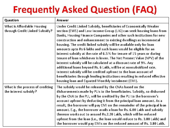 Frequently Asked Question (FAQ) Question Answer What is Affordable Housing through Credit Linked Subsidy?