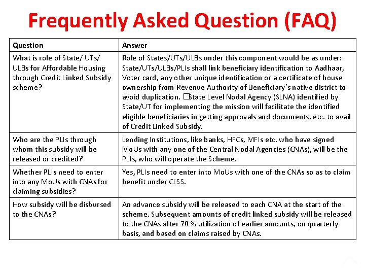 Frequently Asked Question (FAQ) Question Answer What is role of State/ UTs/ ULBs for