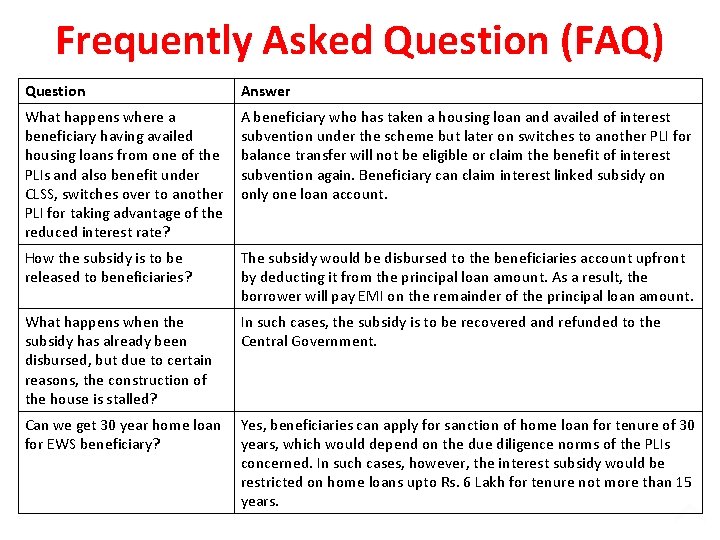 Frequently Asked Question (FAQ) Question Answer What happens where a beneficiary having availed housing