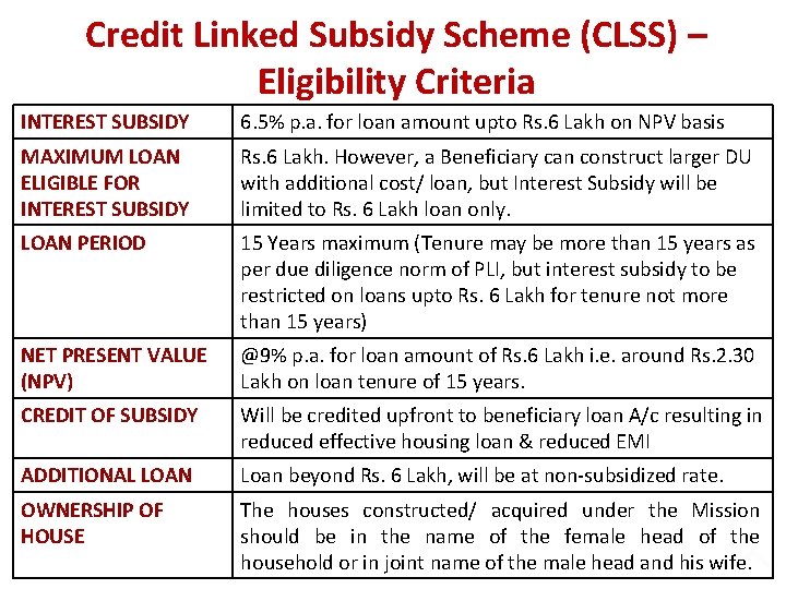 CLSS: Beneficiary Credit Linked Subsidy Scheme (CLSS) – Eligibility Criteria INTEREST SUBSIDY 6. 5%