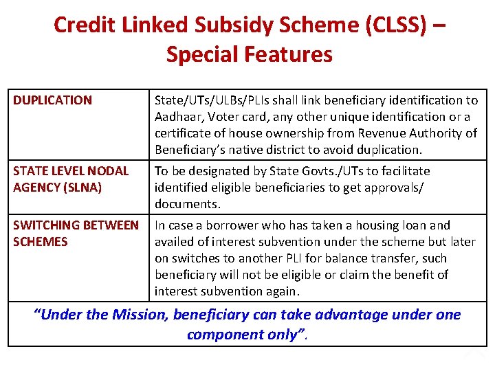 Credit Linked Subsidy Scheme (CLSS) – Special Features DUPLICATION State/UTs/ULBs/PLIs shall link beneficiary identification