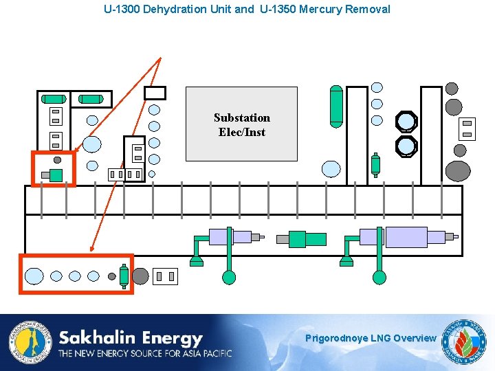 U-1300 Dehydration Unit and U-1350 Mercury Removal Substation Elec/Inst Prigorodnoye LNG Overview 