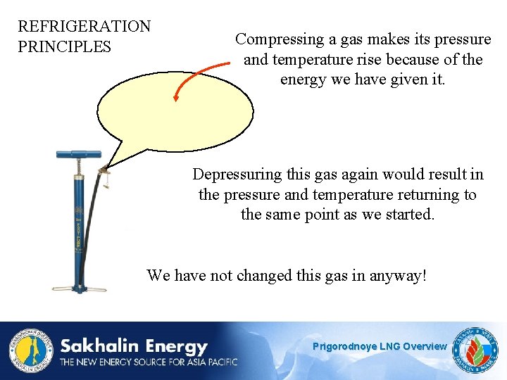 REFRIGERATION PRINCIPLES Compressing a gas makes its pressure and temperature rise because of the