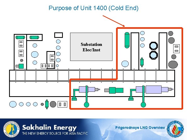 Purpose of Unit 1400 (Cold End) Substation Elec/Inst Prigorodnoye LNG Overview 