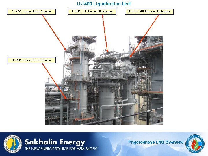 U-1400 Liquefaction Unit C-1402– Upper Scrub Column E-1412– LP Pre-cool Exchanger E-1411– HP Pre-cool