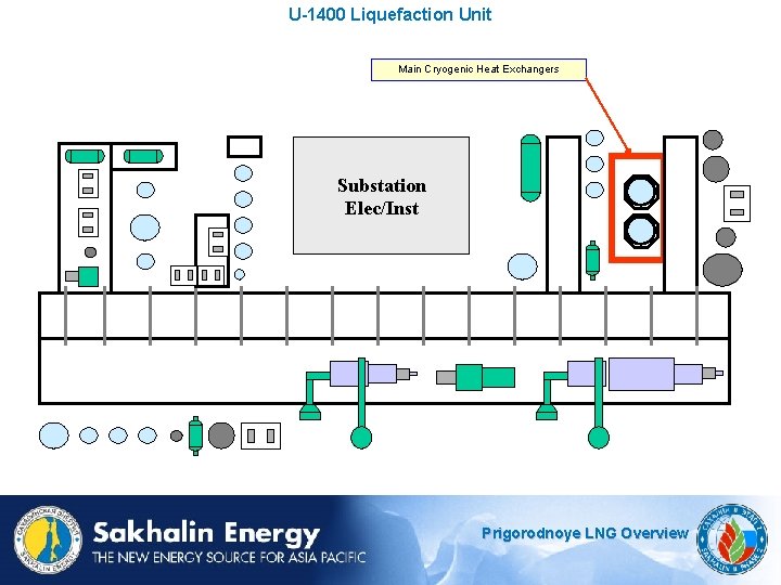 U-1400 Liquefaction Unit Main Cryogenic Heat Exchangers Substation Elec/Inst Prigorodnoye LNG Overview 