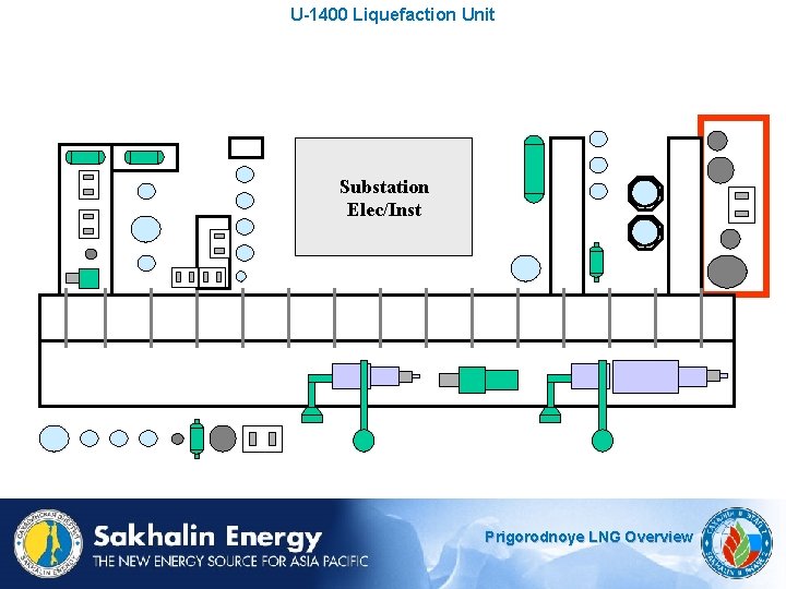 U-1400 Liquefaction Unit Substation Elec/Inst Prigorodnoye LNG Overview 