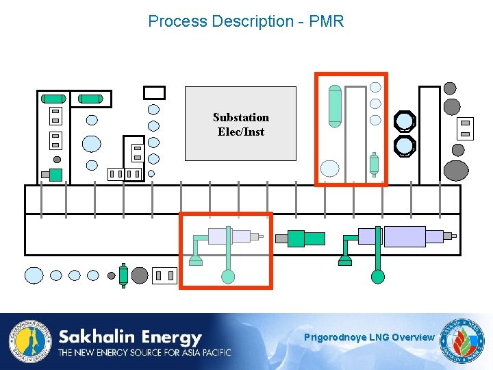 Process Description - PMR Substation Elec/Inst Prigorodnoye LNG Overview 