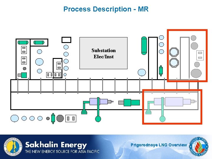 Process Description - MR Substation Elec/Inst Prigorodnoye LNG Overview 