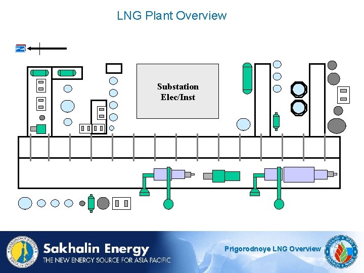 LNG Plant Overview Substation Elec/Inst Prigorodnoye LNG Overview 