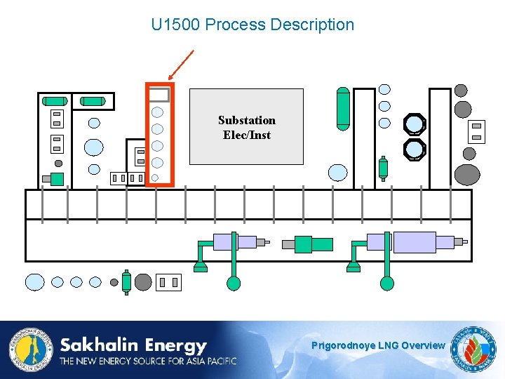 U 1500 Process Description Substation Elec/Inst Prigorodnoye LNG Overview 