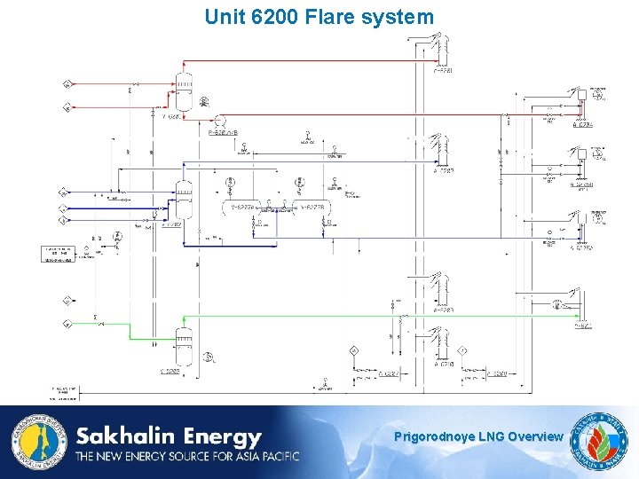 Unit 6200 Flare system Prigorodnoye LNG Overview 