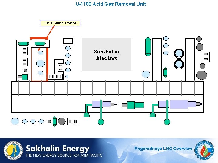 U-1100 Acid Gas Removal Unit U 1100 Sulfinol Treating Substation Elec/Inst Prigorodnoye LNG Overview