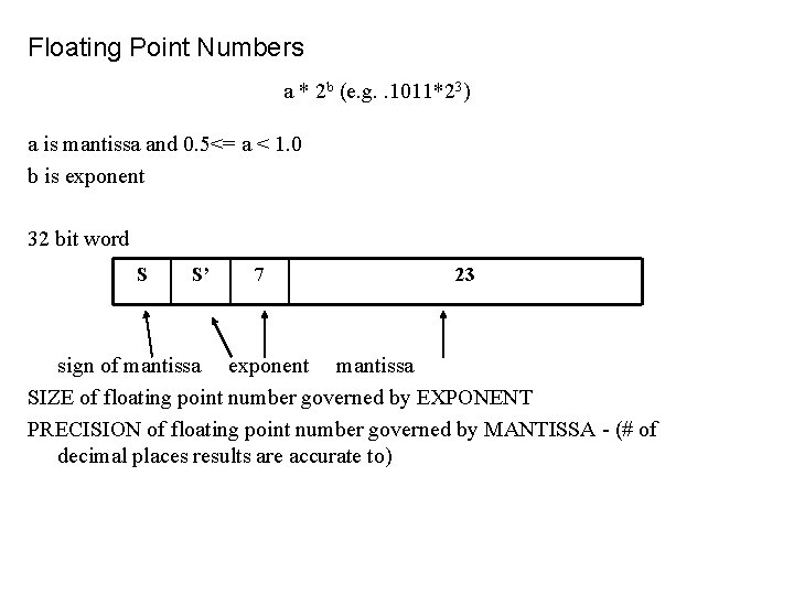Floating Point Numbers a * 2 b (e. g. . 1011*23) a is mantissa