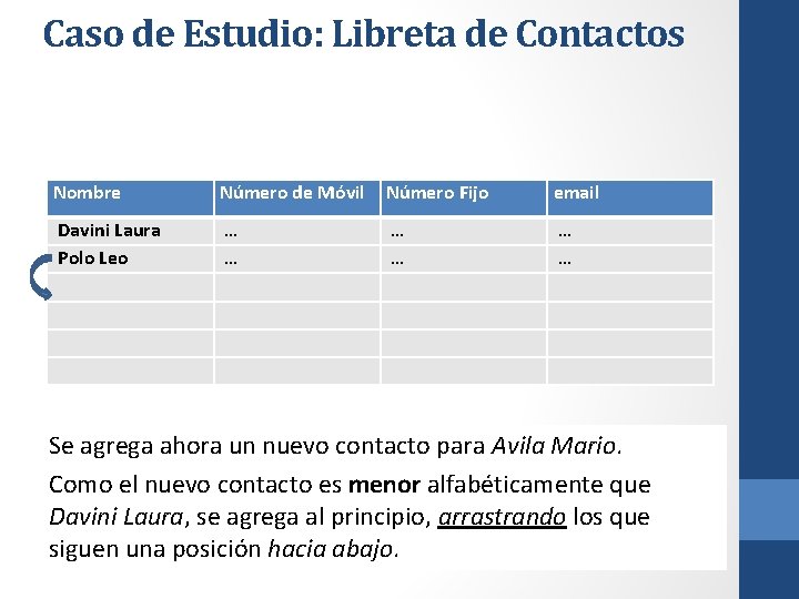 Caso de Estudio: Libreta de Contactos Nombre Número de Móvil Número Fijo email Davini