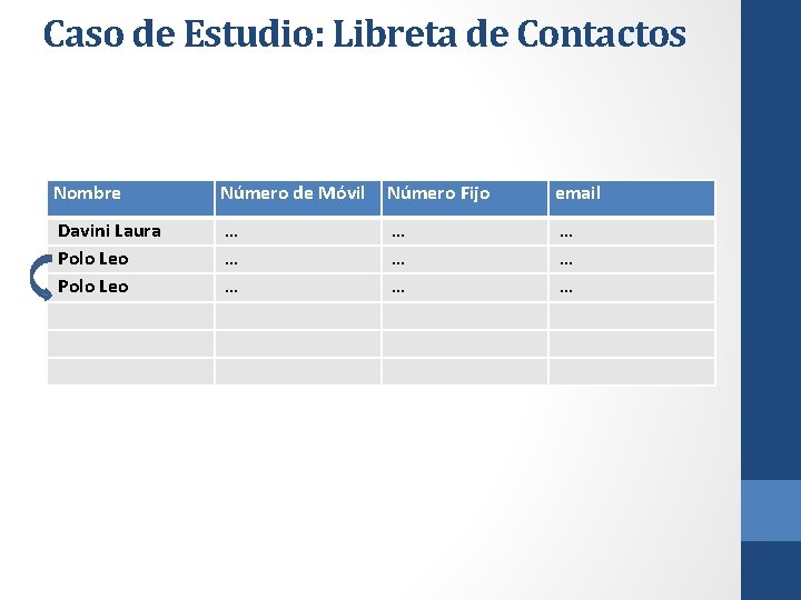 Caso de Estudio: Libreta de Contactos Nombre Número de Móvil Número Fijo email Davini