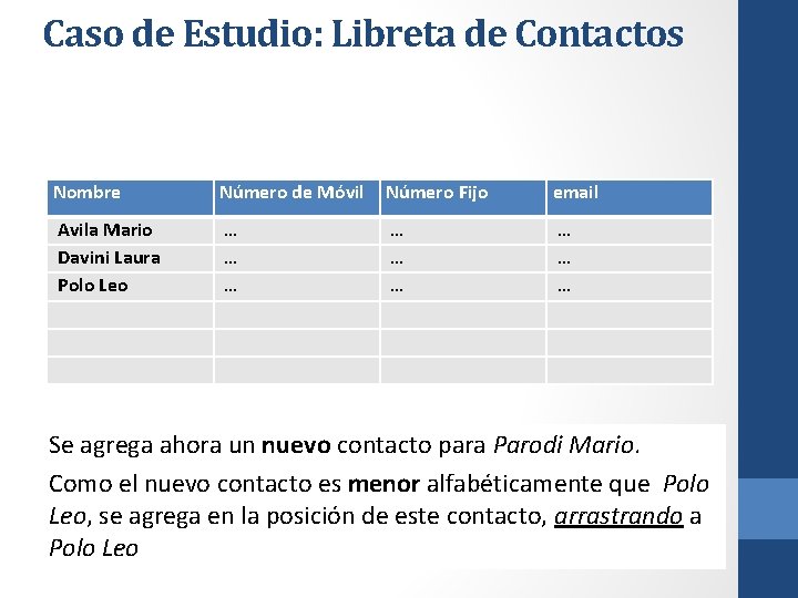 Caso de Estudio: Libreta de Contactos Nombre Número de Móvil Número Fijo email Avila