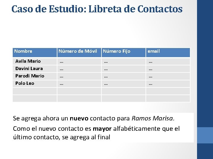 Caso de Estudio: Libreta de Contactos Nombre Número de Móvil Número Fijo email Avila