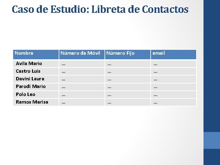 Caso de Estudio: Libreta de Contactos Nombre Número de Móvil Número Fijo email Avila