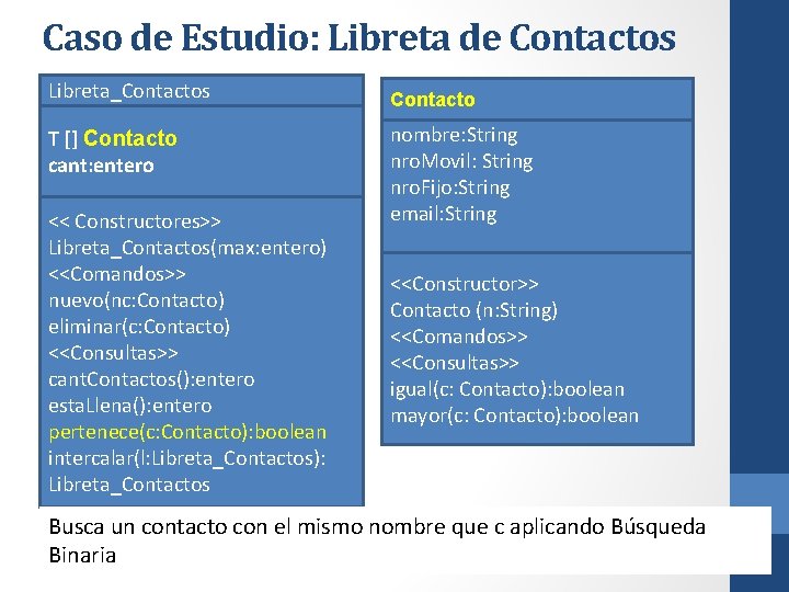Caso de Estudio: Libreta de Contactos Libreta_Contactos T [] Contacto cant: entero << Constructores>>