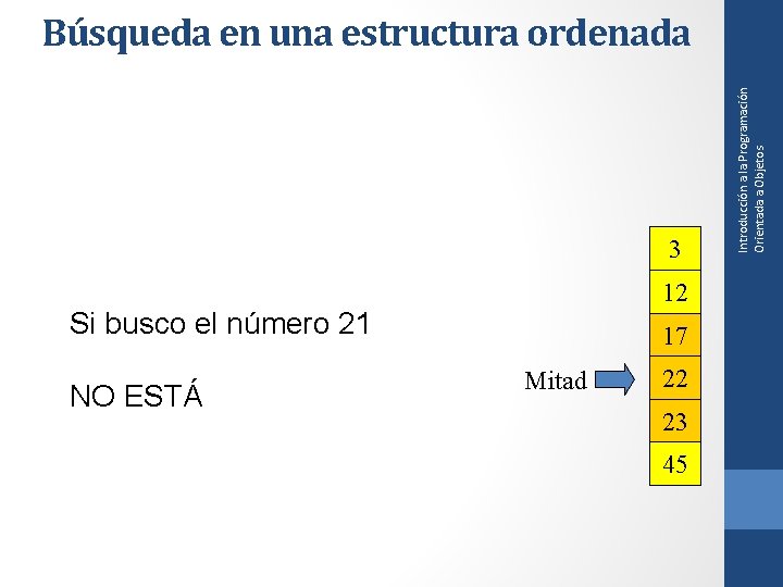 3 12 Si busco el número 21 NO ESTÁ 17 Mitad 22 23 45