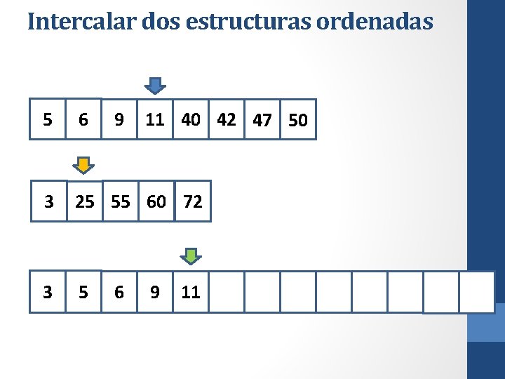 Intercalar dos estructuras ordenadas 5 6 3 25 55 60 72 3 5 9