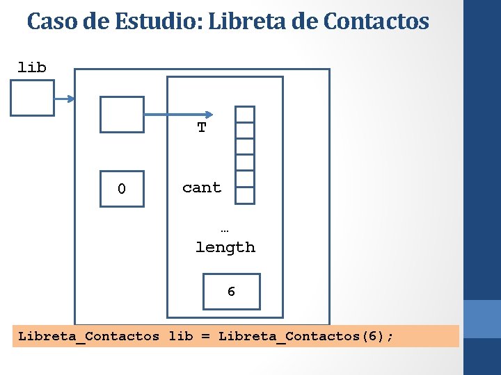 Caso de Estudio: Libreta de Contactos lib T 0 cant … length 6 Libreta_Contactos