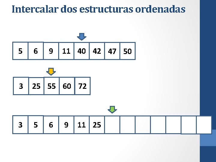 Intercalar dos estructuras ordenadas 5 6 3 25 55 60 72 3 5 9