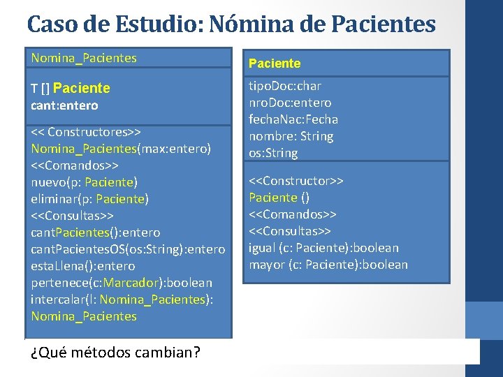 Caso de Estudio: Nómina de Pacientes Nomina_Pacientes T [] Paciente cant: entero << Constructores>>