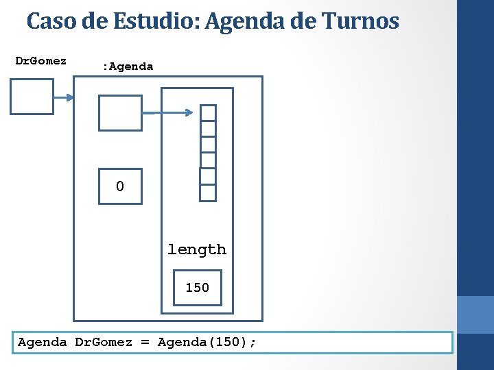 Caso de Estudio: Agenda de Turnos Dr. Gomez : Agenda 0 length 150 Agenda