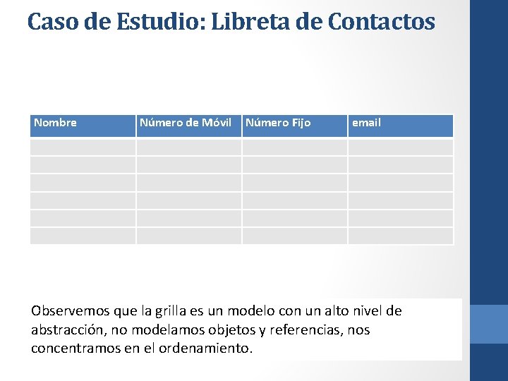 Caso de Estudio: Libreta de Contactos Nombre Número de Móvil Número Fijo email Observemos