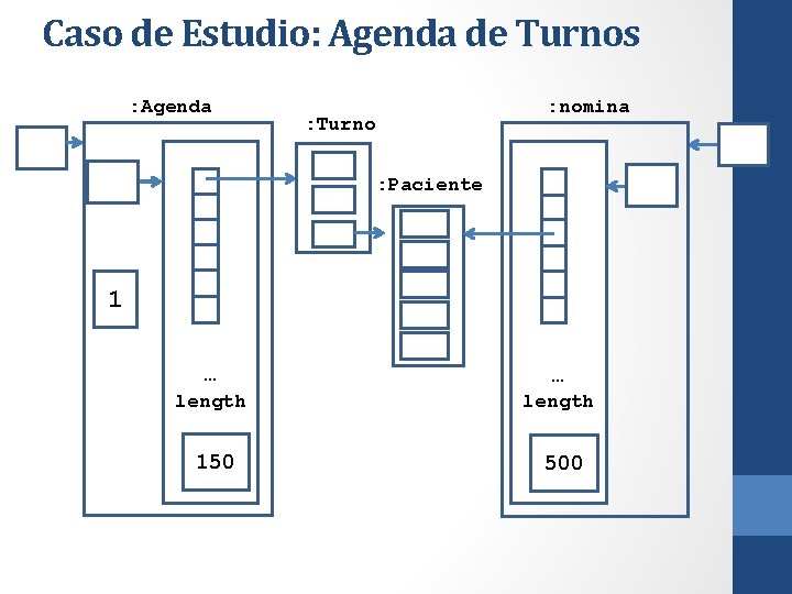 Caso de Estudio: Agenda de Turnos : Agenda : nomina : Turno : Paciente