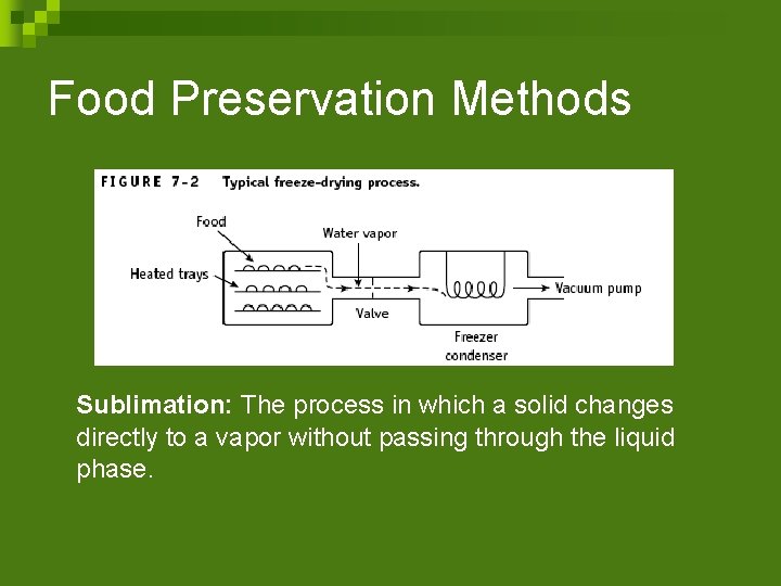 Food Preservation Methods Sublimation: The process in which a solid changes directly to a