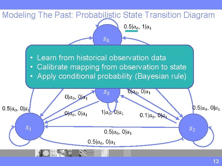 Modeling The Past: Probabilistic State Transition Diagram • Learn from historical observation data •