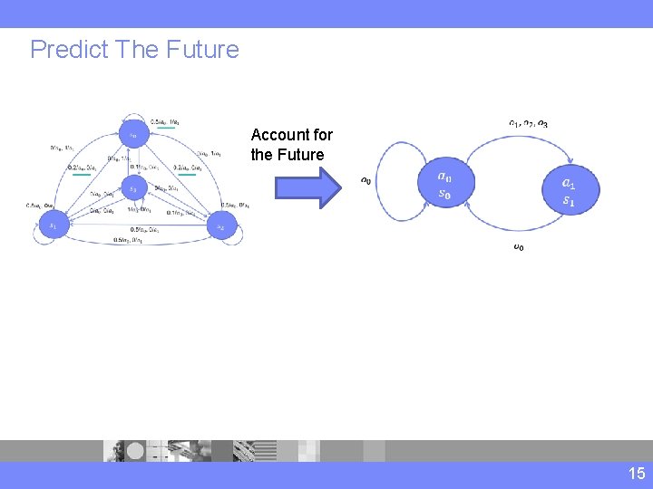Predict The Future Account for the Future 15 