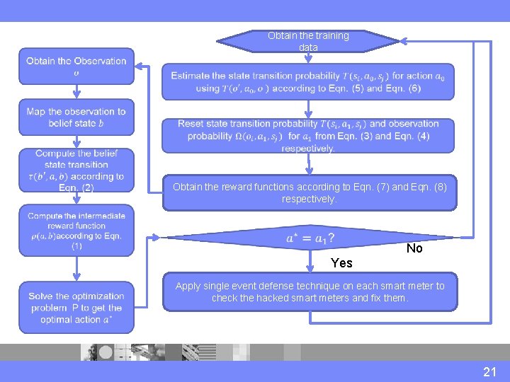 Obtain the training data Obtain the reward functions according to Eqn. (7) and Eqn.