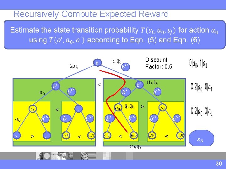 Recursively Compute Expected Reward < > < Discount Factor: 0. 5 < > <