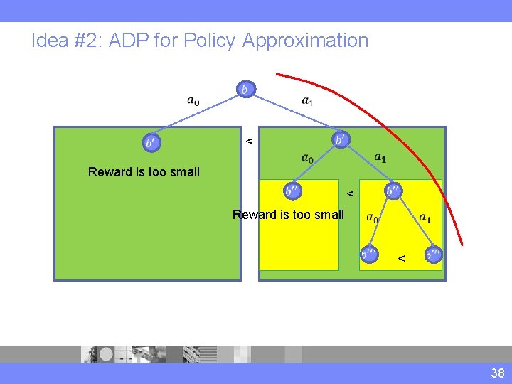Idea #2: ADP for Policy Approximation < Reward is too small < Reward is